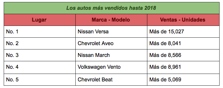 buscapolizas los autos mas vendidos en méxico 2018